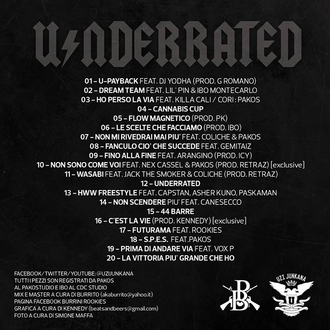 Retro Underrated di Uzi Junkana